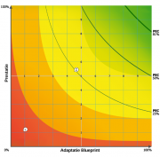 Afb. 1: Uitkomst ingevulde (zelf)analyzes